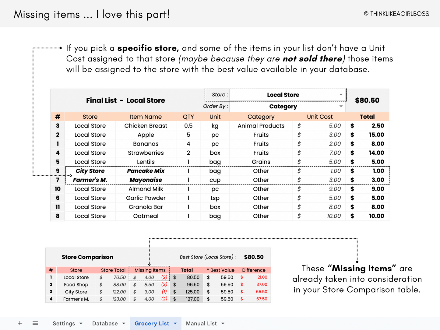 Grocery Store Cost Comparison - V1