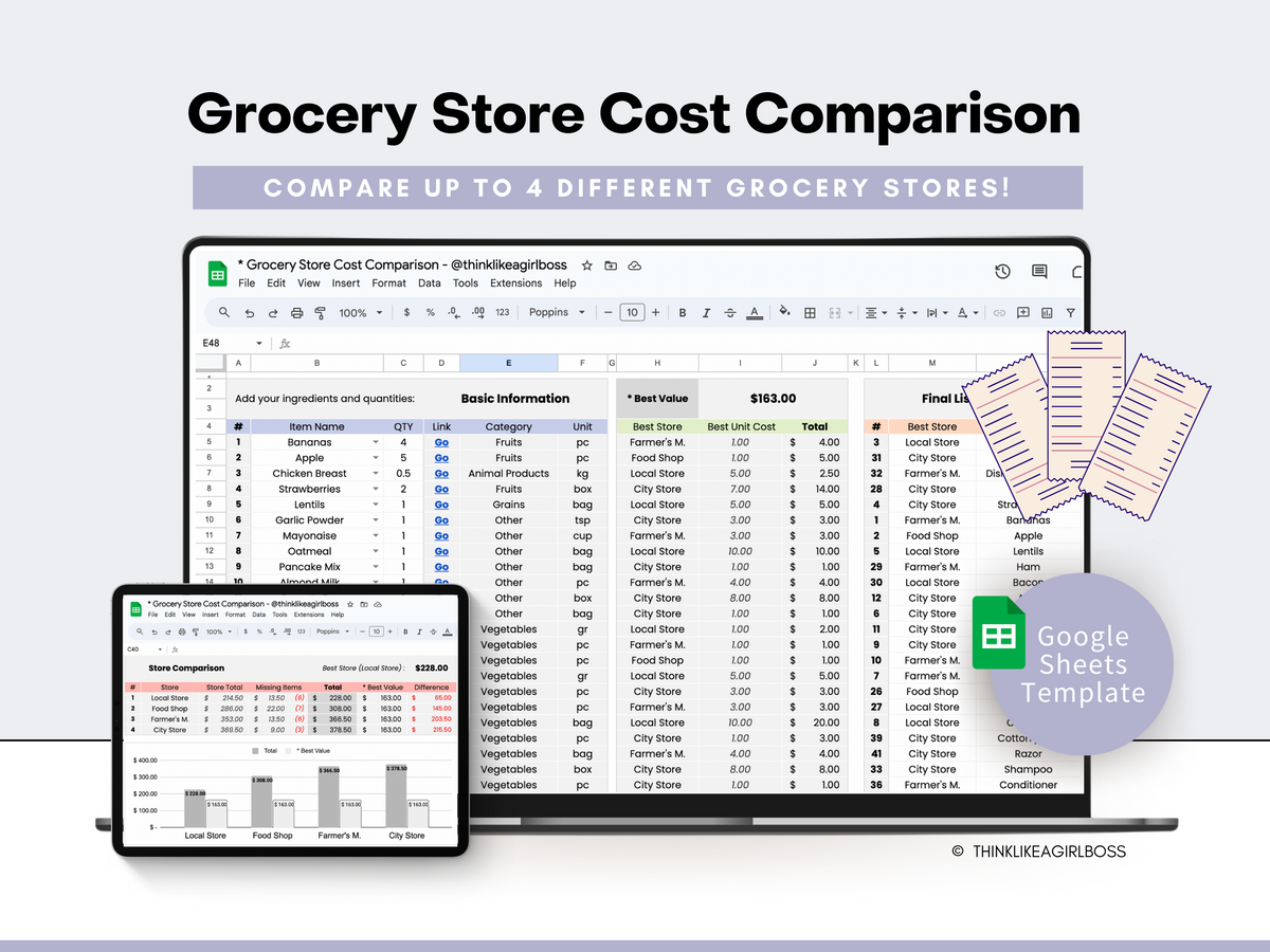 Grocery Store Cost Comparison - V1 – Think Like A Girl Boss