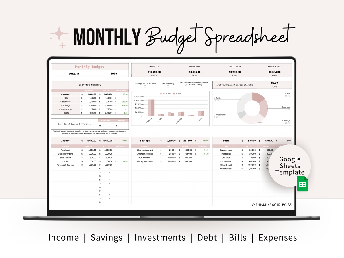 Monthly Budget Spreadsheet - V2 Pink – Think Like A Girl Boss