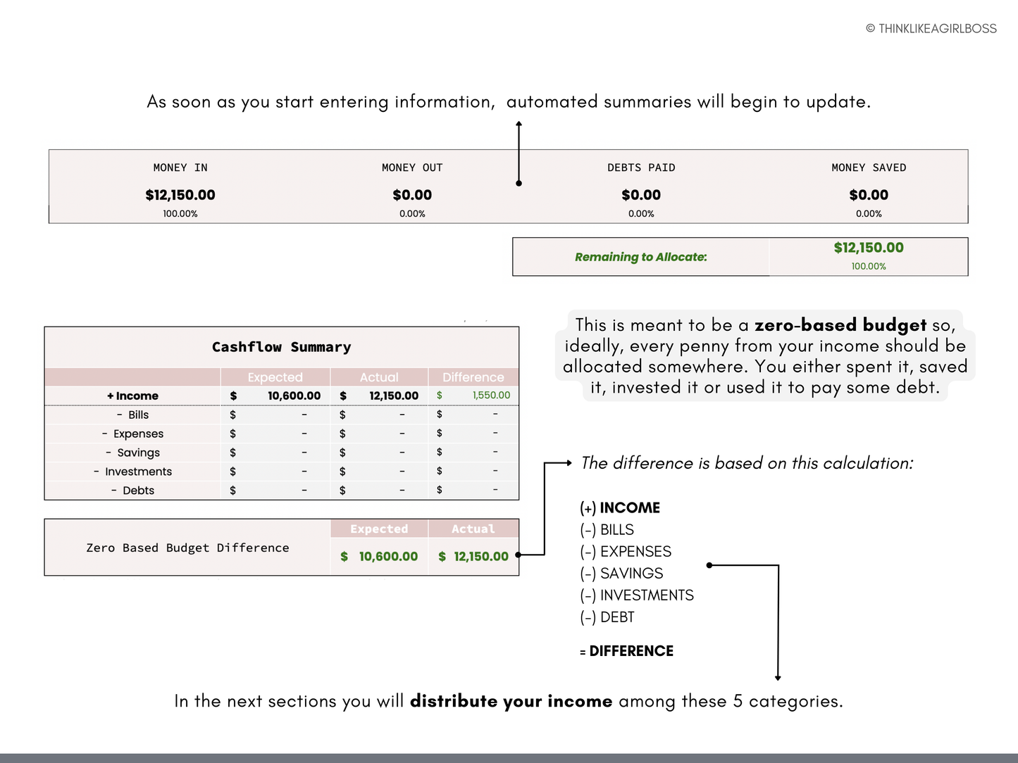 Monthly Budget Spreadsheet - V2 Pink
