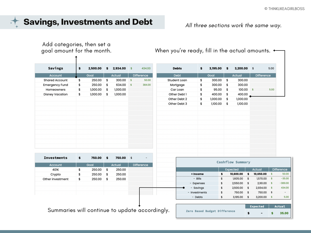 Monthly Budget Spreadsheet - V2 - Blue – Think Like A Girl Boss