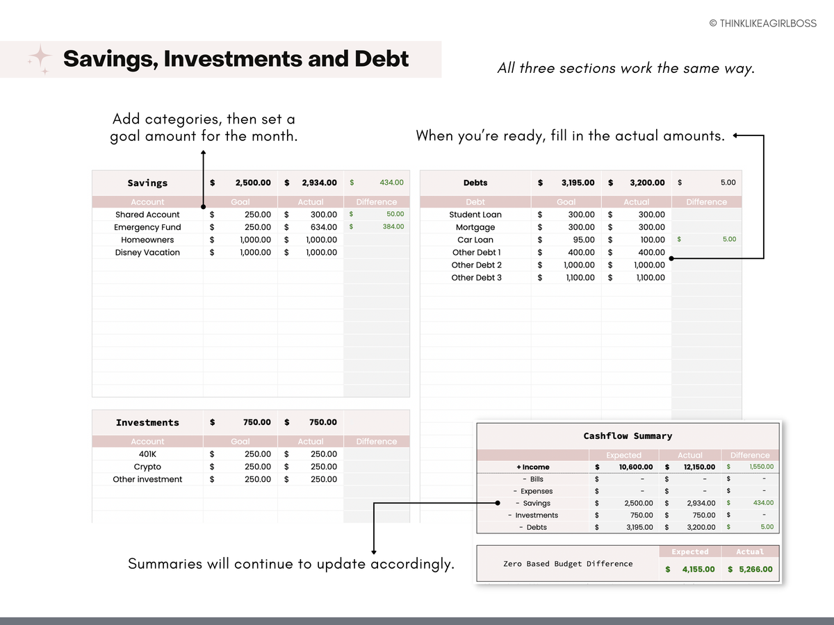 Monthly Budget Spreadsheet - V2 Pink – Think Like A Girl Boss
