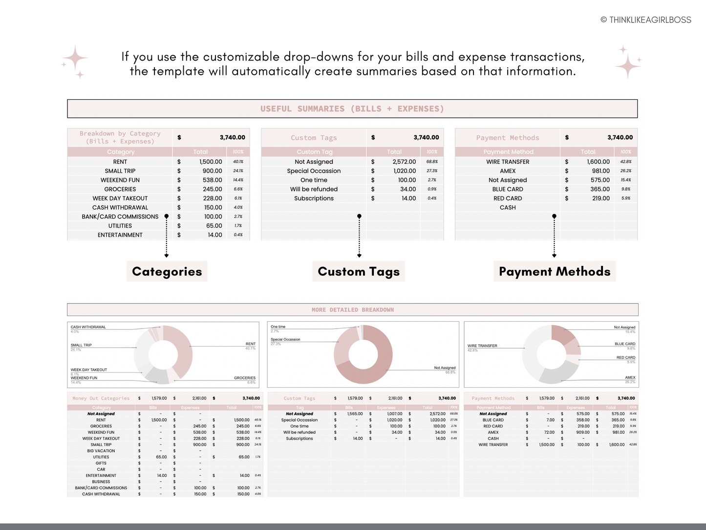 Monthly Budget Spreadsheet - V2 Pink