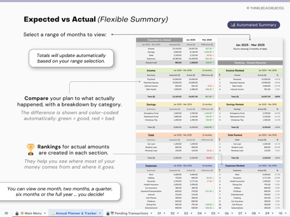 Annual Budget Spreadsheet - V1