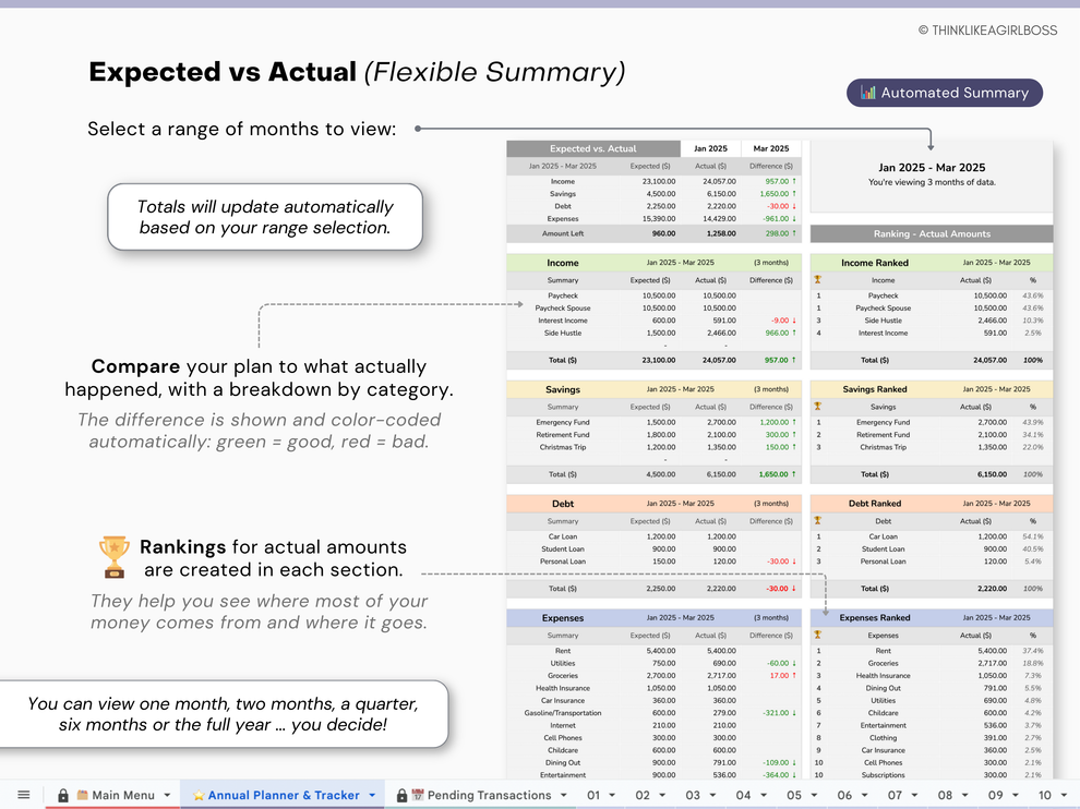 Annual Budget Spreadsheet - V1 – Think Like A Girl Boss