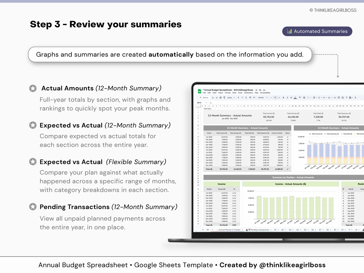 Annual Budget Spreadsheet - V1 – Think Like A Girl Boss