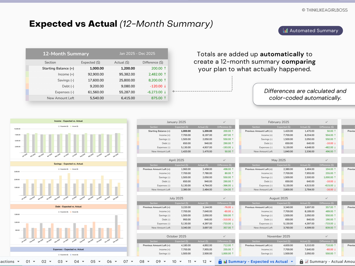 Annual Budget Spreadsheet - V1 – Think Like A Girl Boss